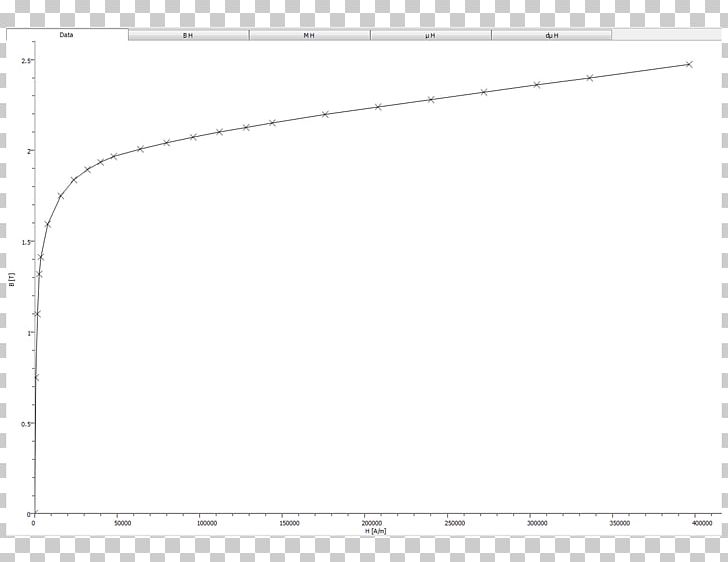 Geant4 Simulation Monte Carlo Method Radioactive Decay Monte Carlo N-Particle Transport Code PNG, Clipart, Angle, Area, Circle, Diagram, Document Free PNG Download