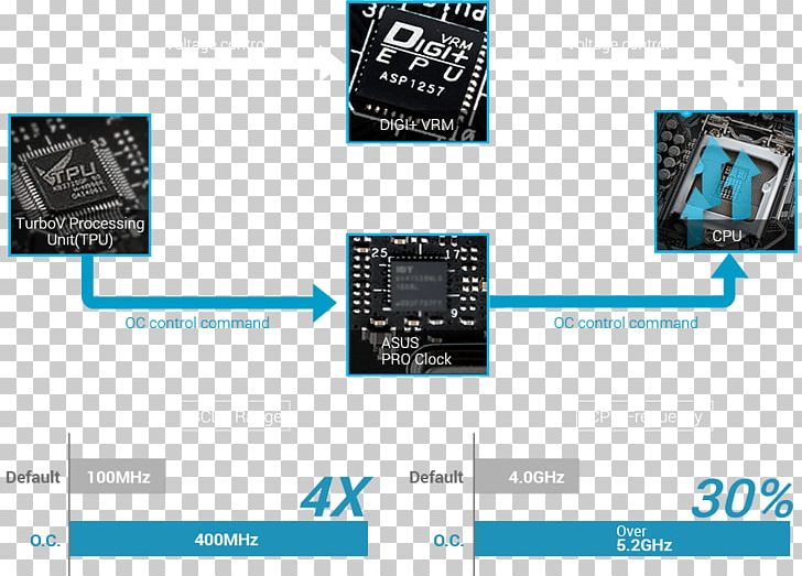 Graphics Cards & Video Adapters Intel Microcontroller Motherboard LGA 1151 PNG, Clipart, Amd Crossfirex, Asus, Brand, Central Processing Unit, Cpu Socket Free PNG Download