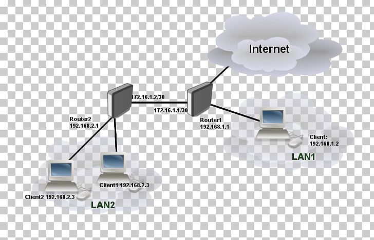 MikroTik Router Static Routing Gateway PNG, Clipart, Computer Configuration, Computer Network, Default Gateway, Diagram, Electronics Accessory Free PNG Download