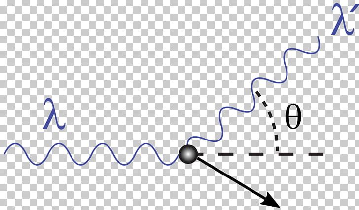 Compton Scattering Photon Thomson Scattering Photoelectric Effect PNG, Clipart, Angle, Area, Arthur Compton, Blue, Brand Free PNG Download