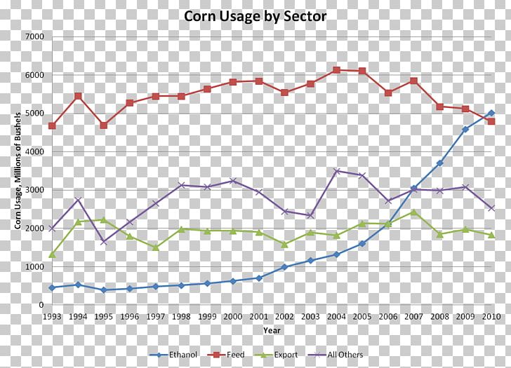 Hanwoo Beef Consumption Economy Pork PNG, Clipart, Angle, Area, Beef, Consumer, Consumption Free PNG Download