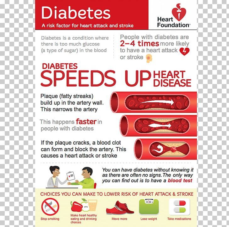 National Heart Institute Diabetes Mellitus National Heart Foundation Of Australia Cardiovascular Disease PNG, Clipart, Advertising, Area, Awareness, Brand, Diabetes Management Free PNG Download