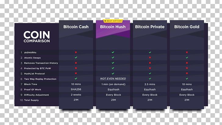 Bitcoin Airdrop Cryptocurrency Hodl PNG, Clipart, Airdrop, Atomic Swap, Bitcoin, Brand, Business Free PNG Download