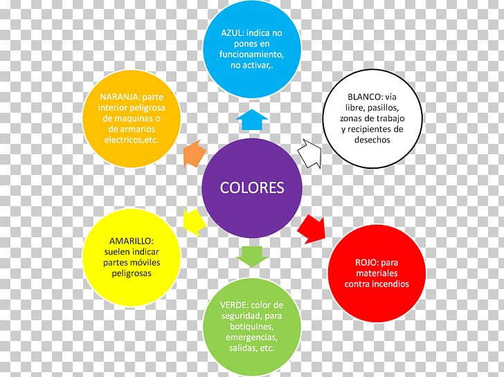 Intestine Plot Mind Map Constipation PNG, Clipart, Area, Brand, Circle, Communication, Concept Map Free PNG Download