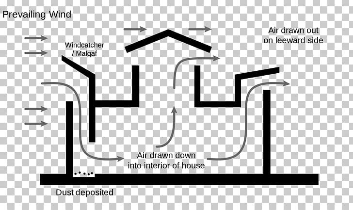 Windcatcher Iranian Architecture Evaporative Cooler Building Natural Ventilation PNG, Clipart, Angle, Architectural Element, Architectural Engineering, Brand, Building Free PNG Download