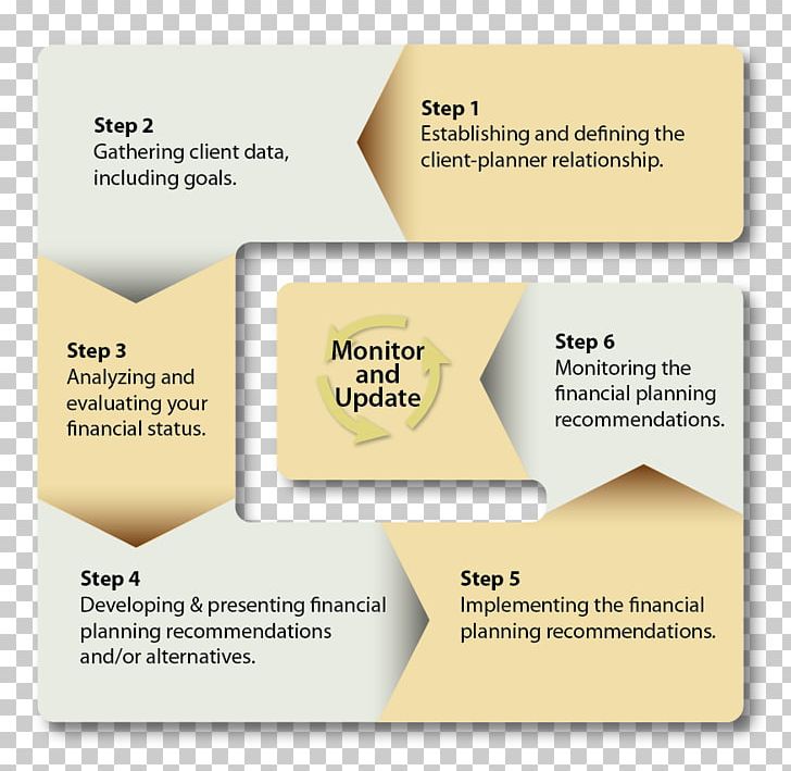 Brand Product Design Organization Diagram PNG, Clipart, Brand, Diagram, Organization, Process Steps, Text Free PNG Download