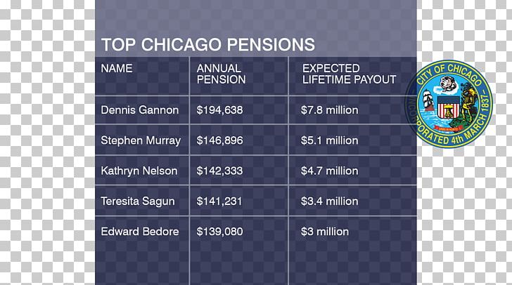 Chicago Public Employee Pension Plans In The United States Keyword Tool Keyword Research PNG, Clipart, Blog, Brand, Chicago, Chicago City, Chicago Tonight Free PNG Download