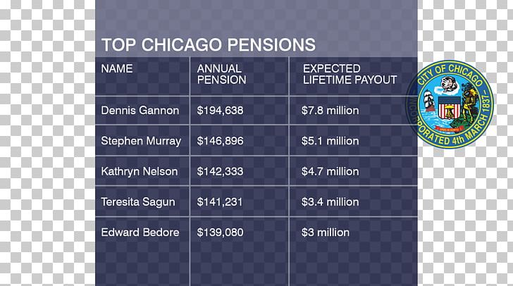 Public Employee Pension Plans In The United States