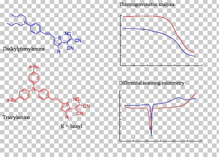 Chromophore Electron Acceptor Electron Donor PNG, Clipart, Angle, Area, Chromophore, Conjugated System, Diagram Free PNG Download