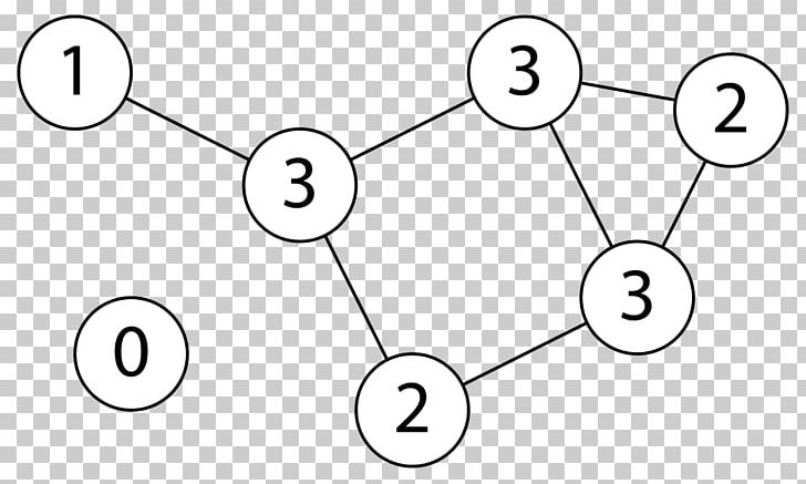 Vertex Directed Graph Degree Graph Theory PNG, Clipart, Angle, Area, Aresta, Black, Black And White Free PNG Download