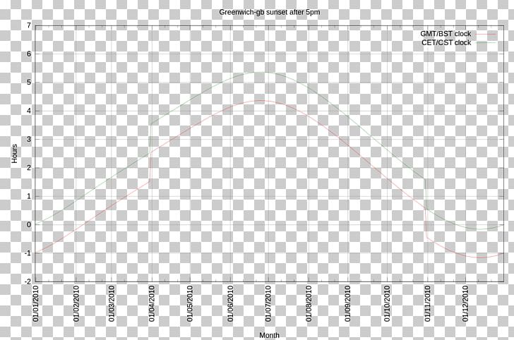 Paper Line Point Angle PNG, Clipart, Aberdeen, Angle, Area, Art, Bst Free PNG Download