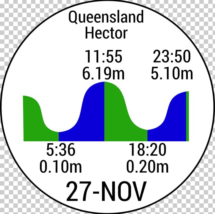 Tide Table Garmin Fēnix 3 Tide Clock Garmin Ltd. PNG, Clipart, Accessories, Area, Brand, Circle, Diagram Free PNG Download