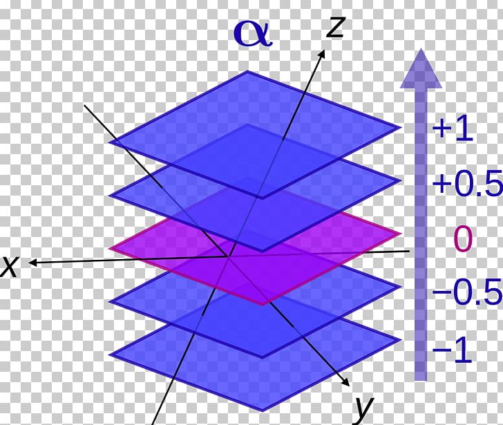 Linear Form Dual Space Space One-form Functional PNG, Clipart, Angle, Area, Circle, Diagram, Dot Product Free PNG Download