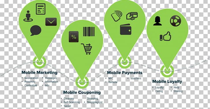 Retail Technology Internet Of Things Material Handling Supply Chain PNG, Clipart, 2018, Brand, Business, Business Process Management, Commerce Free PNG Download