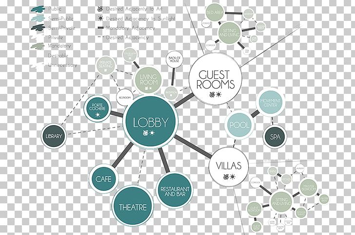 Diagram Architecture Drawing Hotel Design PNG, Clipart, Architectural Drawing, Architecture, Bubble Chart, Chart, Circle Free PNG Download