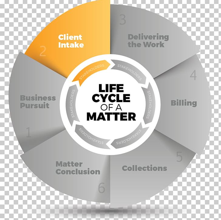 Infographic Information Business Validatum Diagram PNG, Clipart,  Free PNG Download