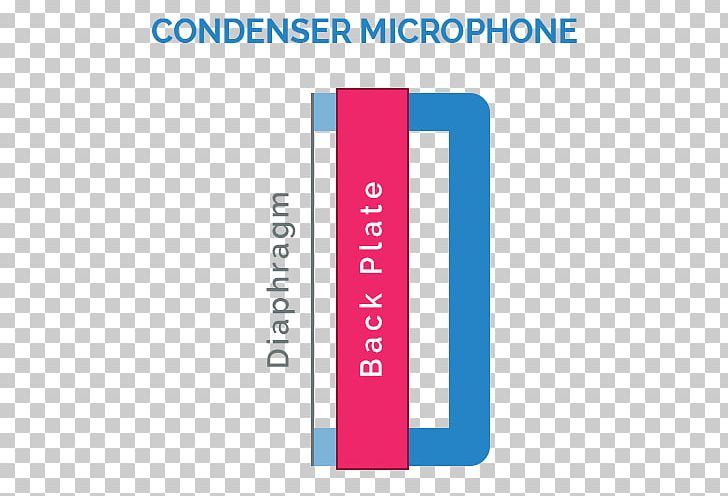 Microphone Poster Logo Brand PNG, Clipart, Area, Brand, Capacitor, Communication, Diagram Free PNG Download