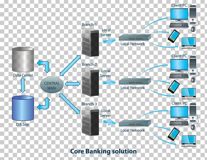 Computer Network Core Banking The Co-operative Bank Finance PNG, Clipart, Bank, Branch, Communication, Computer Network, Cooperative Bank Free PNG Download