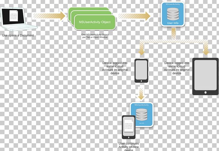 Xamarin Microsoft Corporation Mobile App .NET Framework User PNG, Clipart, Brand, Communication, Diagram, Electronic Component, Electronics Accessory Free PNG Download