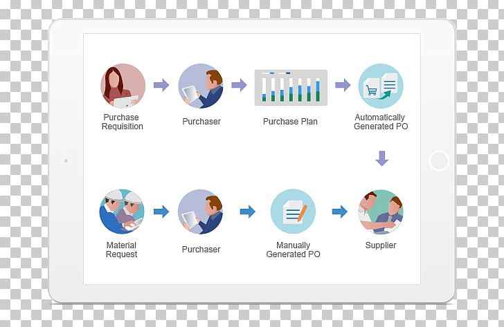 Purchasing Purchase Order Request Vendor Management PNG, Clipart, Ad Hoc, Brand, Business, Call For Bids, Computer Icons Free PNG Download