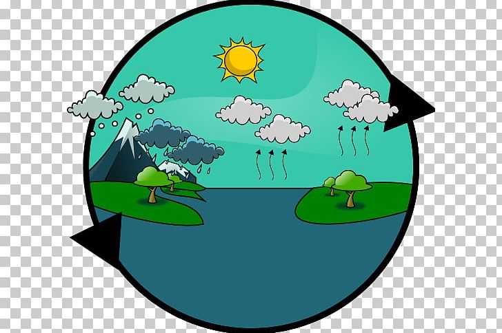 Water Cycle Rain Knowledge Resource PNG, Clipart, Cartoon, Circle, Earth, Education, Explanation Free PNG Download
