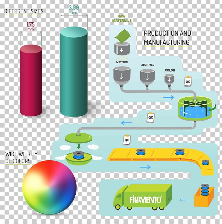 Electrical Filament 3D Printing Filament Plastic PNG, Clipart, 3d Printing, 3d Printing Filament, Diagram, Electrical Filament, Electricity Free PNG Download