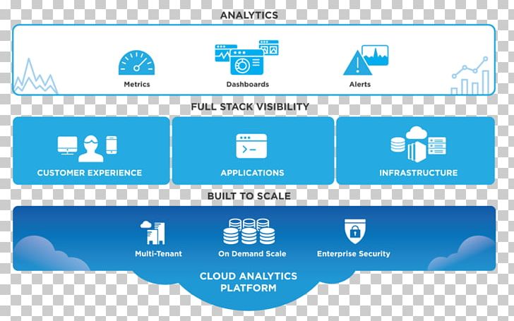 New Relic Solution Stack Microsoft Azure Cloud Computing Cloud Foundry PNG, Clipart, Amazon Web Services, Analytics, Area, Brand, Cloud Computing Free PNG Download