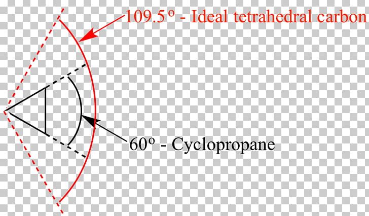 Ring Strain Molecular Geometry Cyclopropane Organic Chemistry PNG, Clipart, Angle, Area, Brand, Chemical Bond, Chemistry Free PNG Download