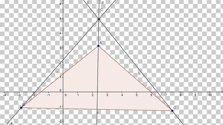 Triangle Point Symmetry PNG, Clipart, Angle, Area, Art, Castillo, Circle Free PNG Download