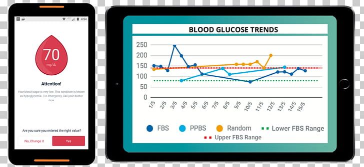 Blood Glucose Monitoring Blood Sugar Health Care PNG, Clipart, Bloo, Computer, Computer Program, Display Advertising, Electronics Free PNG Download