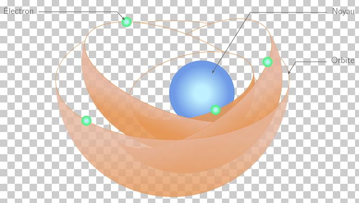 Hydrogen Atom Electron Chemistry Electric Charge PNG, Clipart, Atom, Atomic Nucleus, Chemical Compound, Chemistry, Circle Free PNG Download
