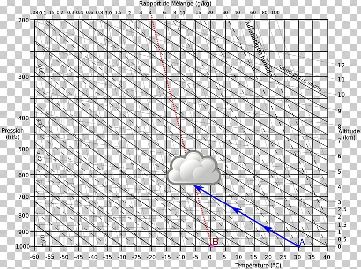 Diagram Line Point PNG, Clipart, Angle, Area, Art, Circle, Cumulus Free PNG Download