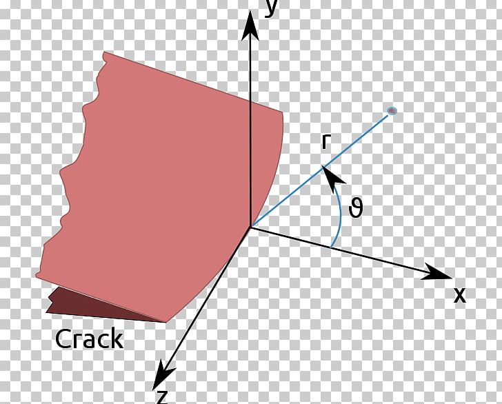 Stress Intensity Factor Fracture Mechanics Yield PNG, Clipart, Angle, Area, Brand, Circle, Crack Free PNG Download