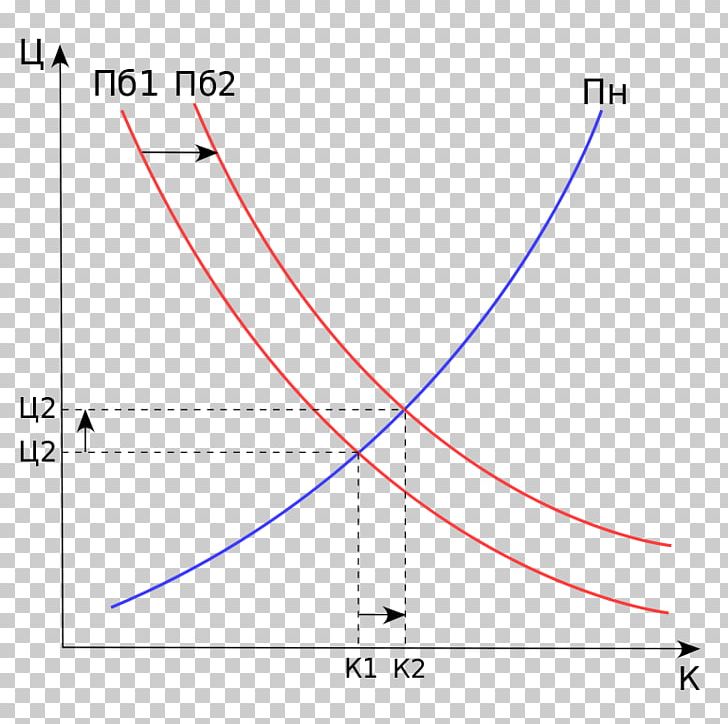 Supply And Demand Microeconomics Demand Curve PNG, Clipart, Angle, Area, Circle, Demand, Demand Curve Free PNG Download