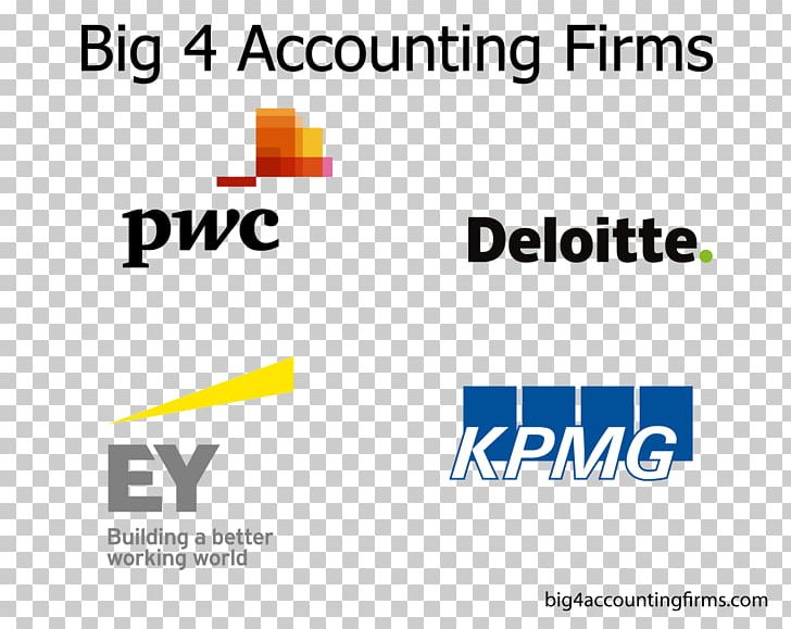 Big Four Accounting Firms Audit Accounting Networks And Associations PricewaterhouseCoopers PNG, Clipart, Account, Accountant, Accounting, Area, Audit Free PNG Download
