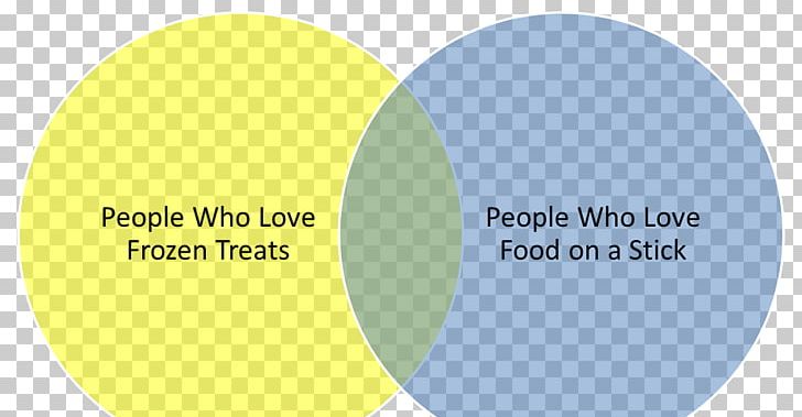 Product Design Venn Diagram Brand Service Job Description PNG, Clipart, Analysis, Analyst, Area, Brand, Circle Free PNG Download