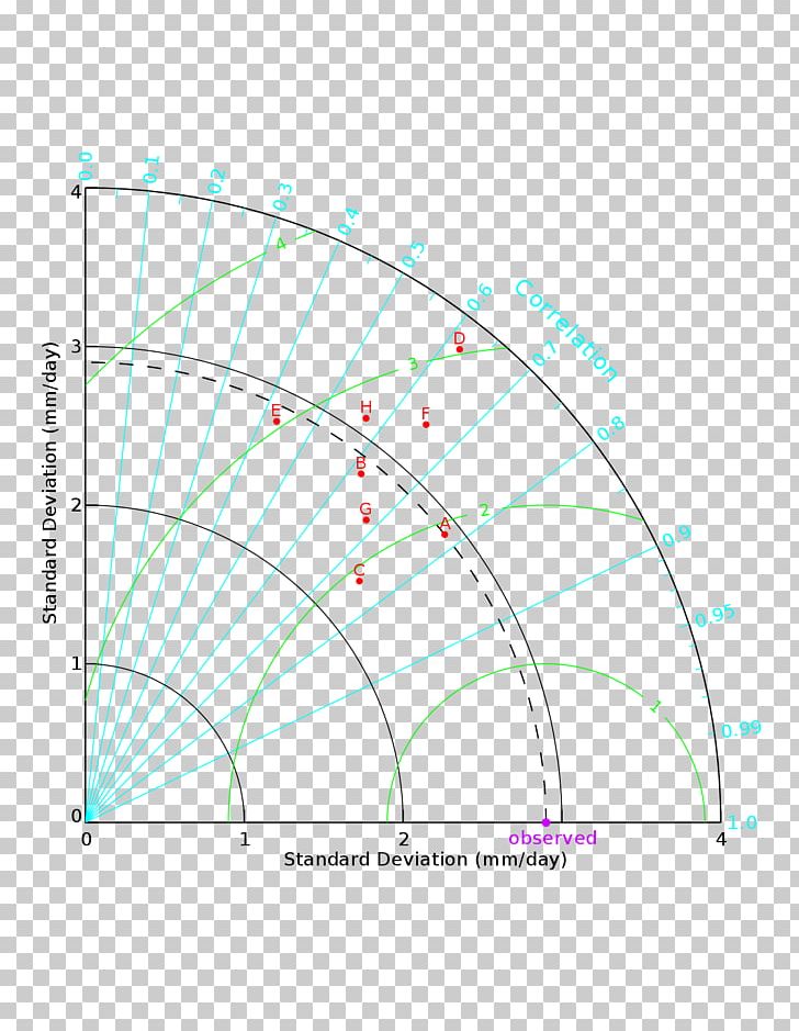 Line Point Angle Diagram PNG, Clipart, Angle, Area, Art, Circle, Diagram Free PNG Download