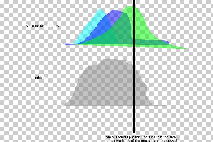 Normal Distribution Quantile Function Probability Distribution Cumulative Distribution Function PNG, Clipart, Angle, Area, Binomial Distribution, Brand, Continuous Function Free PNG Download