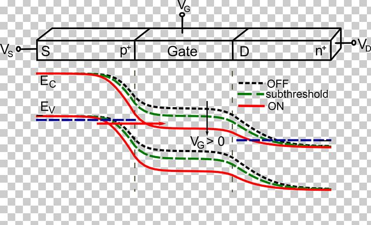 Band Diagram Tunnel Field-effect Transistor MOSFET PNG, Clipart, Angle, Area, Band Diagram, Diagram, Electronic Band Structure Free PNG Download