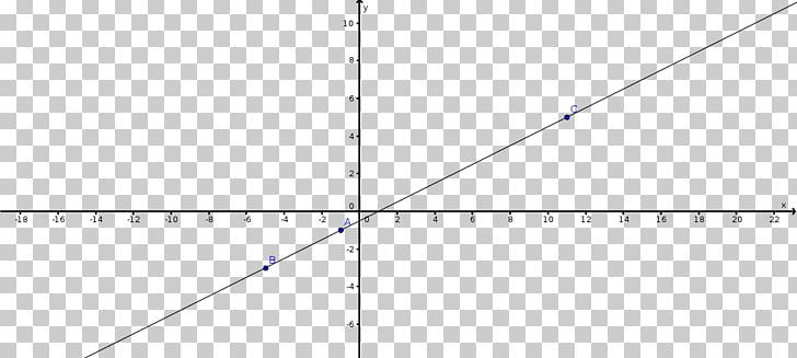 Slope Line Point Angle Graph Of A Function PNG, Clipart, Angle, Area, Art, Circle, Cylinder Free PNG Download