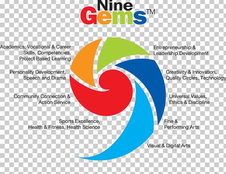 Global Indian International School Physical Education PNG, Clipart, Diagram, Education, Education Science, Gemstone, Global Indian International School Free PNG Download