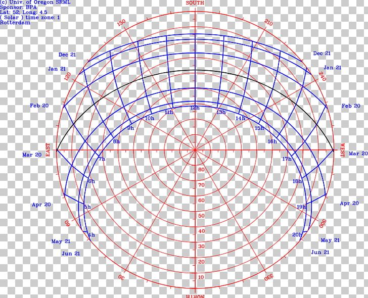 Sun Path Diagram Southern Hemisphere Information PNG, Clipart, Angle, Area, Azimuth, Chart, Circle Free PNG Download