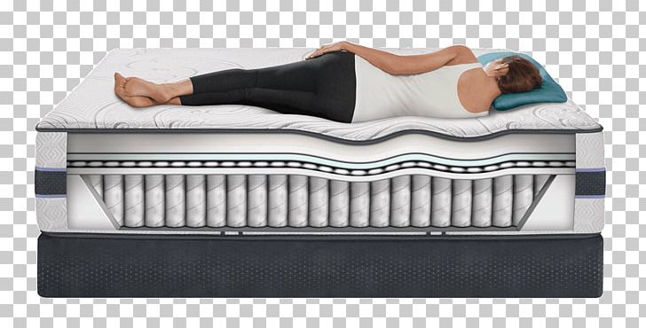 Mattress Firm Serta Box-spring Memory Foam PNG, Clipart, 500 S, Bed, Bed Frame, Boxspring, Box Spring Free PNG Download