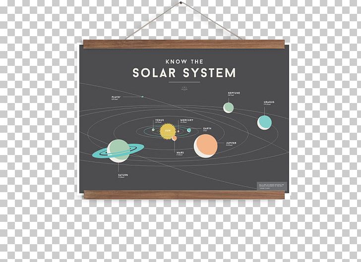 Poster Solar System Wallchart Planet PNG, Clipart, Art, Brand, Canvas Print, Chart, Function Free PNG Download