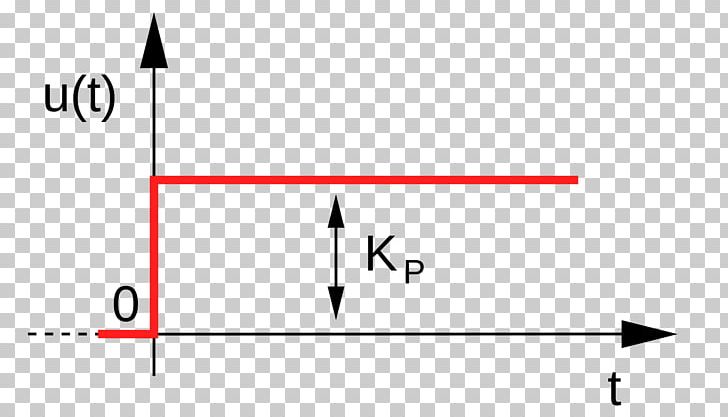 Base Unit Scalable Graphics Meter Mechanical Engineer Step Response PNG, Clipart, Angle, Area, Base Unit, Black, Brand Free PNG Download