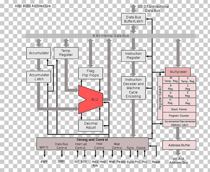 Intel 8080 Microprocessor Central Processing Unit Zilog Z80 PNG, Clipart, 8bit, Angle, Area, Complex Instruction Set Computer, Diagram Free PNG Download