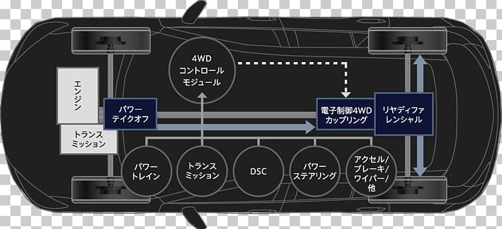 Mazda Car Four-wheel Drive PlayStation Portable Accessory Fuel Economy In Automobiles PNG, Clipart, 4wd, Car, Cars, Driving, Electronics Free PNG Download