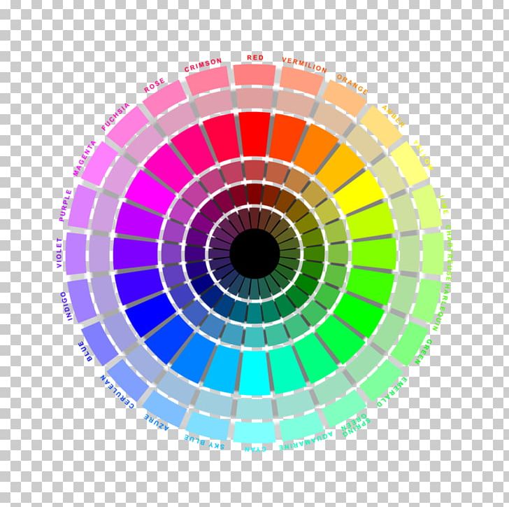 Color Wheel RGB Color Model Color Theory Tints And Shades PNG, Clipart, Additive Color, Circle, Cmyk Color Model, Color, Color Chart Free PNG Download