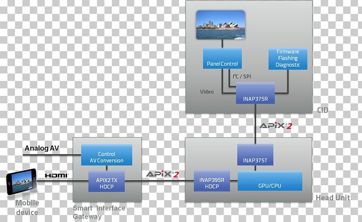 HDMI Interface Electronics Brand PNG, Clipart, 71 Surround Sound, Brand, Diagram, Electronics, Electronics Accessory Free PNG Download