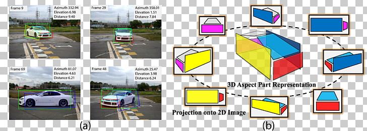 Multiview Projection Video Tracking Three-dimensional Space Computer Vision PNG, Clipart, 2d Geometric Model, 3d Computer Graphics, 3d Pose Estimation, Computer Vision, Drawing Free PNG Download